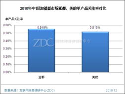 加湿器市场主流厂商分析报告